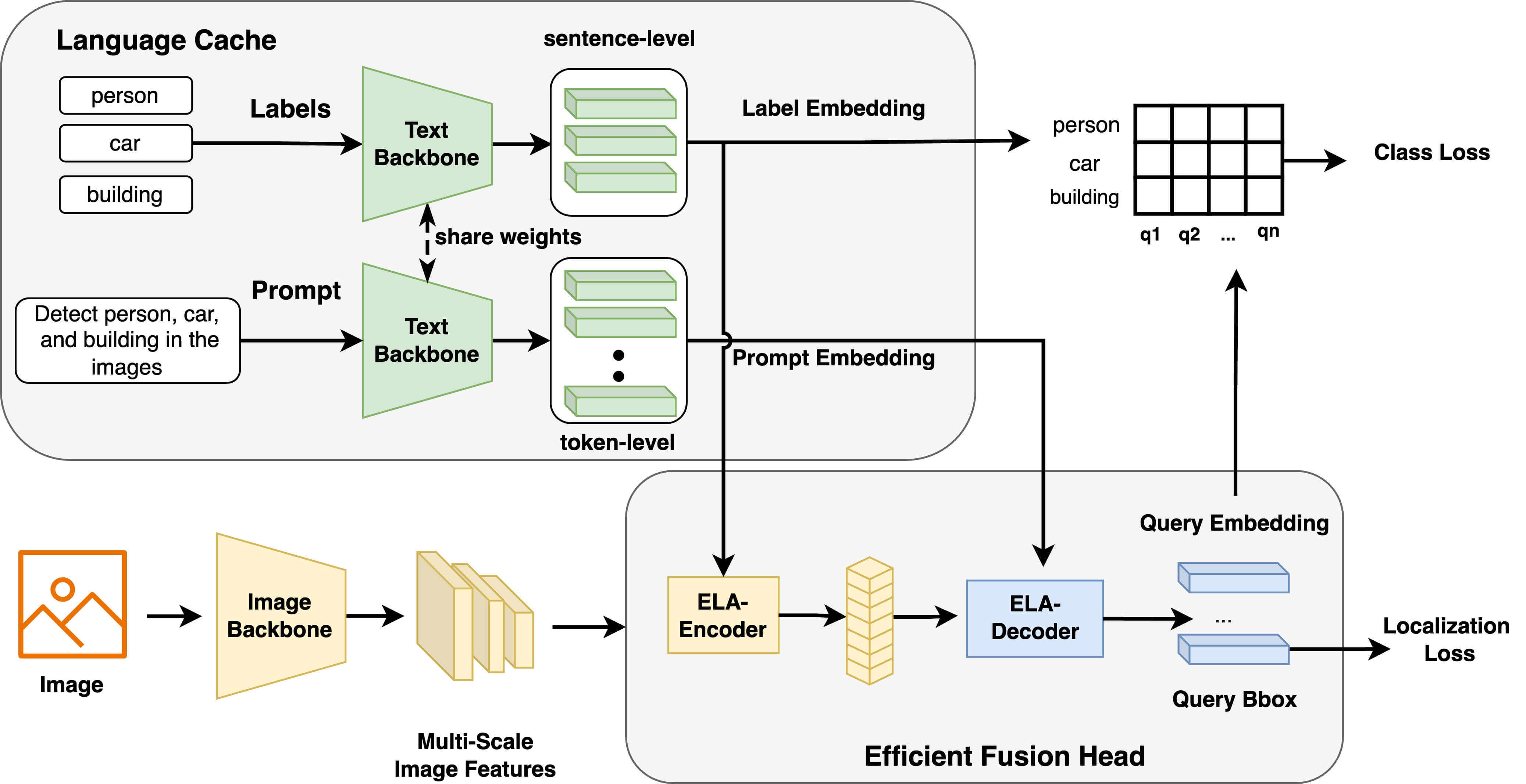 omdet_turbo_architecture.jpeg