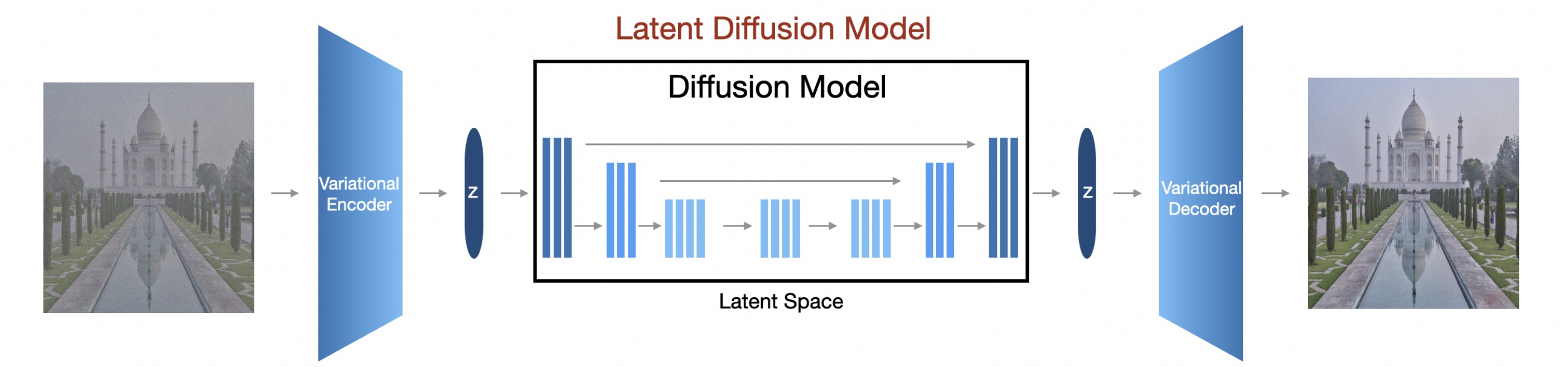 diffusion_model_architecture.jpg