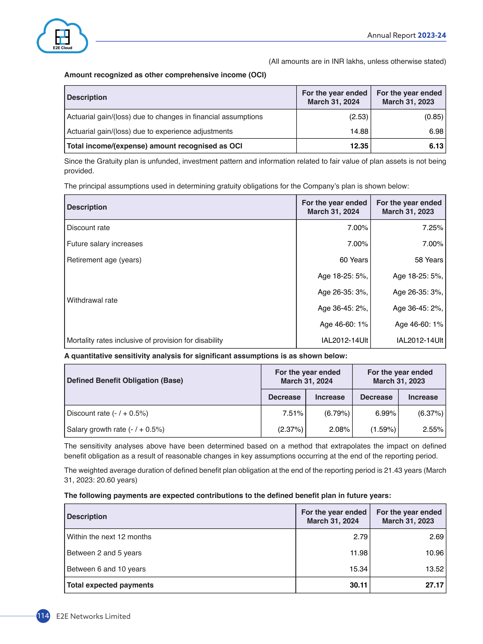 AR 25019 E2E 2023 2024_page_116.png