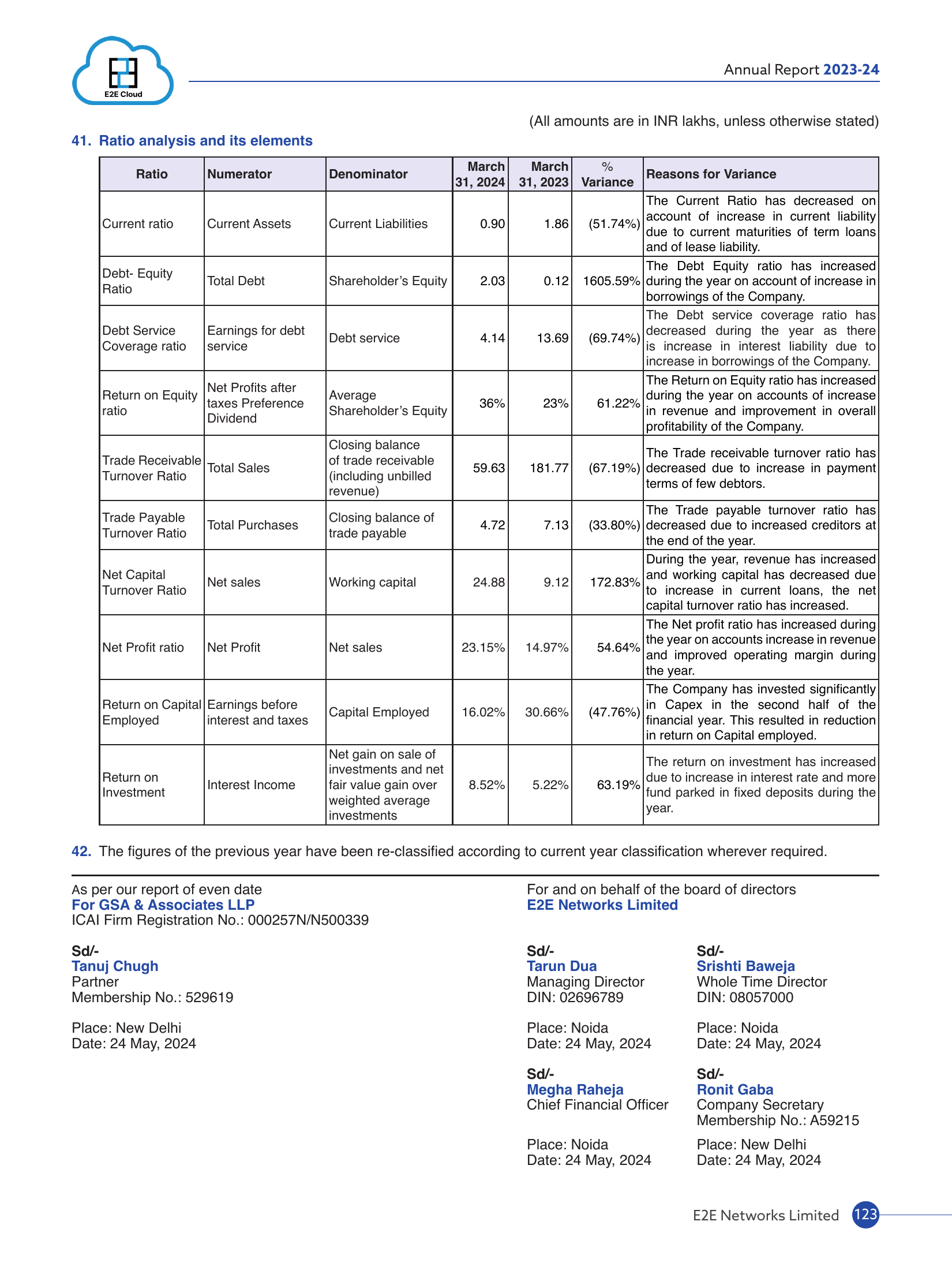 AR 25019 E2E 2023 2024_page_125.png