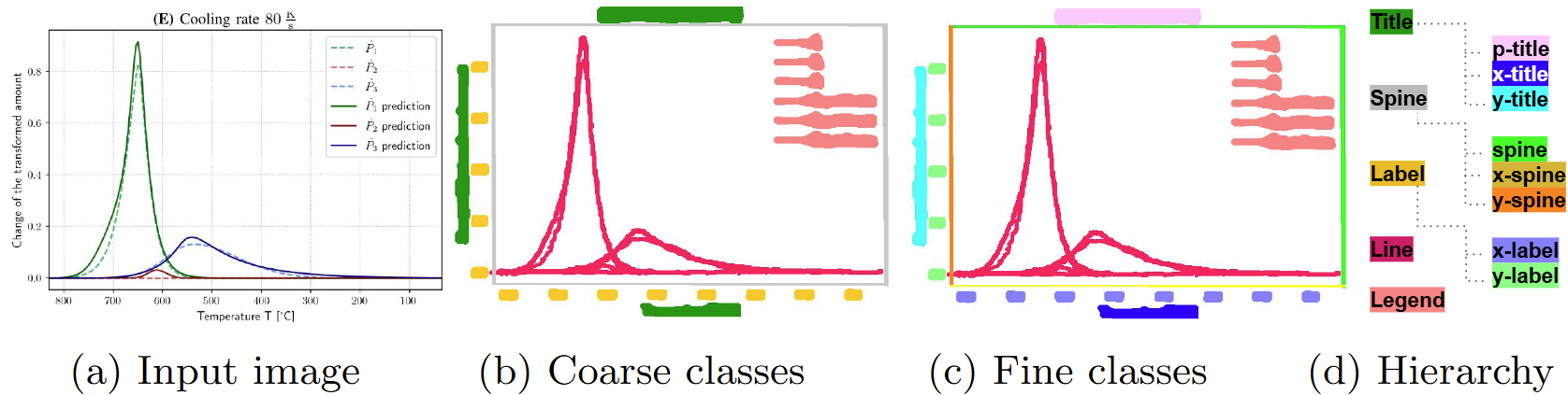 Example visualization