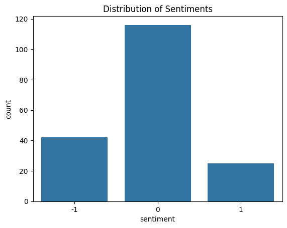 sentiment_chart.png