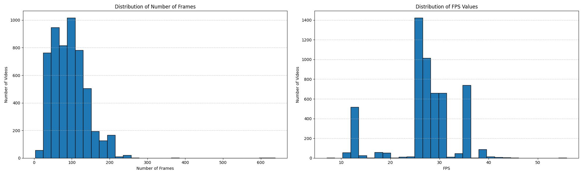 Data Statistics