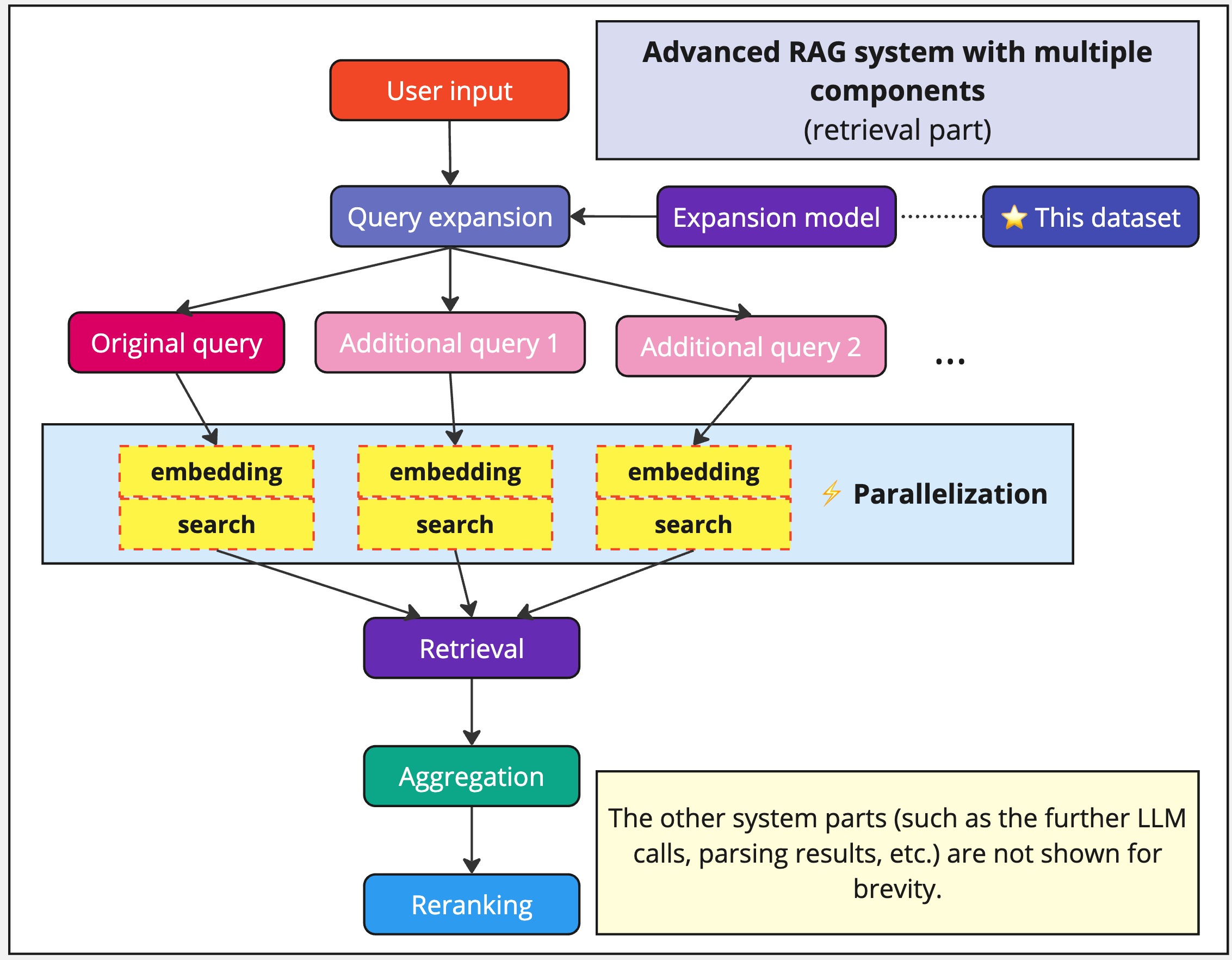 query-expansion-schema.jpg