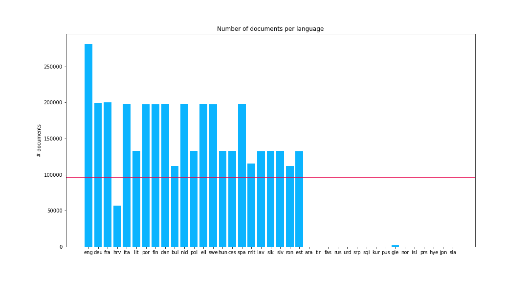 language graph