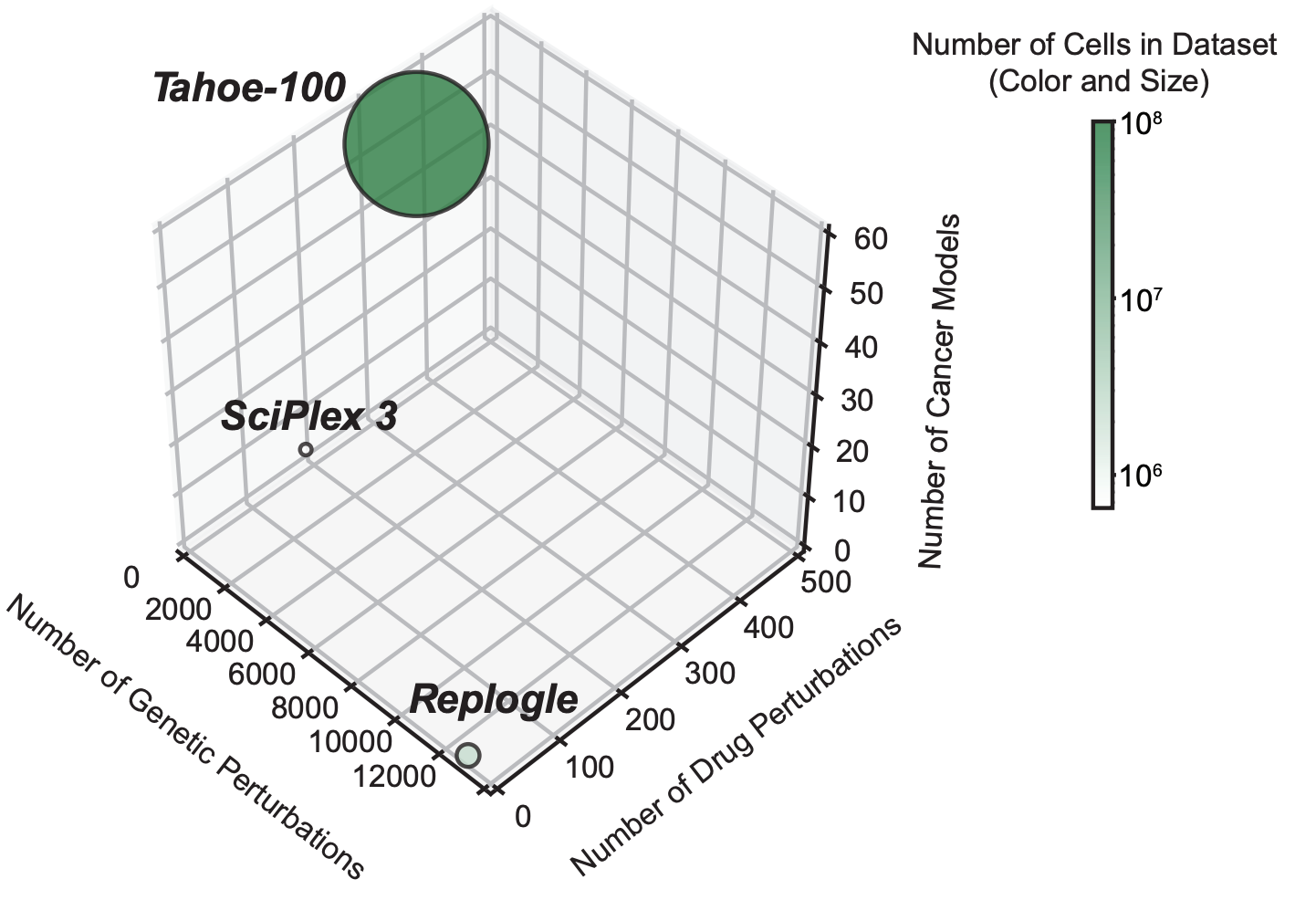 dataset_size_comparison.png