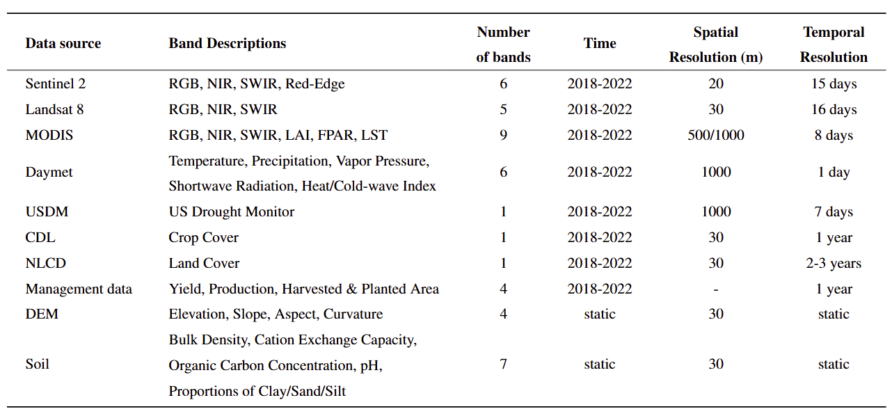 Data Table