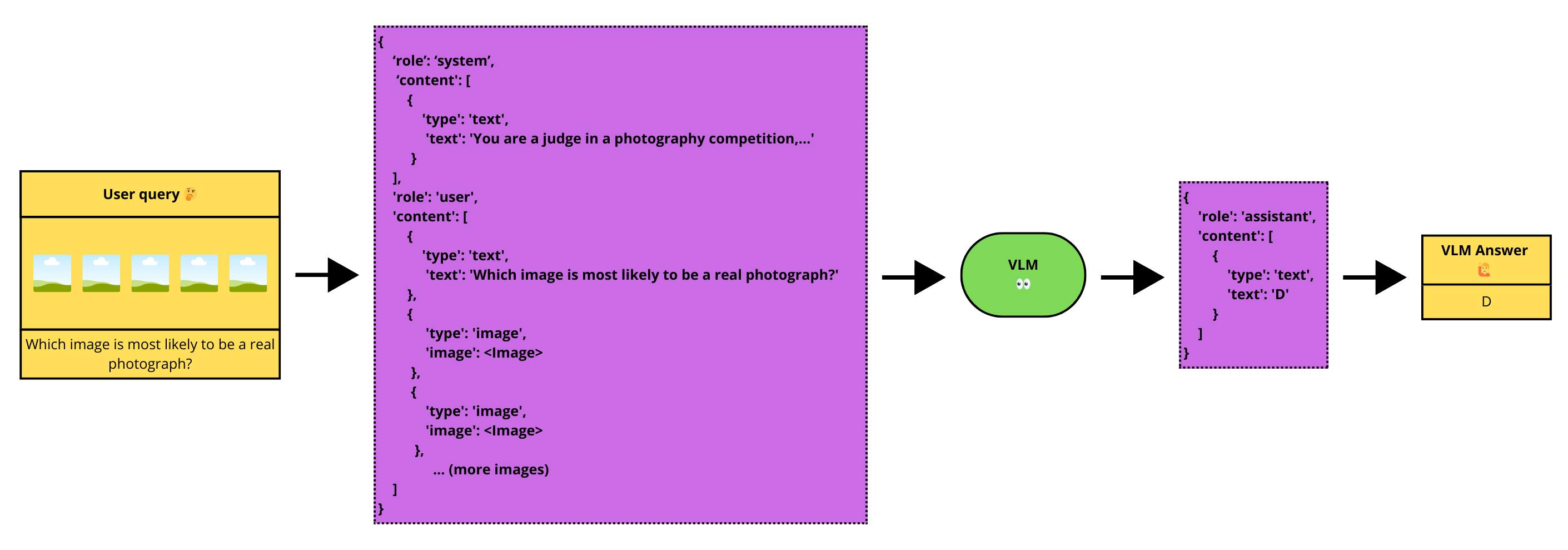 training_vlm_sft_training_procedure_multi_image.png