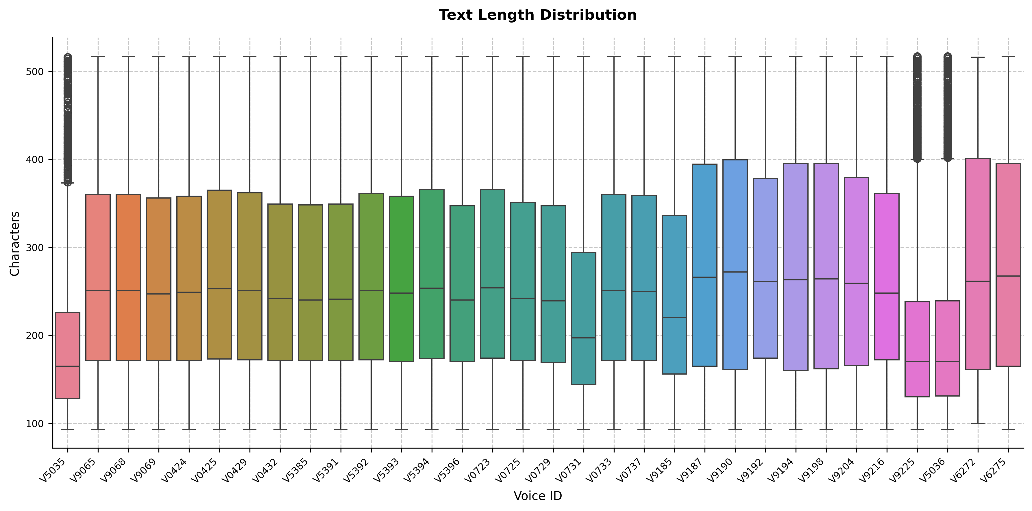 text_length_distribution.png