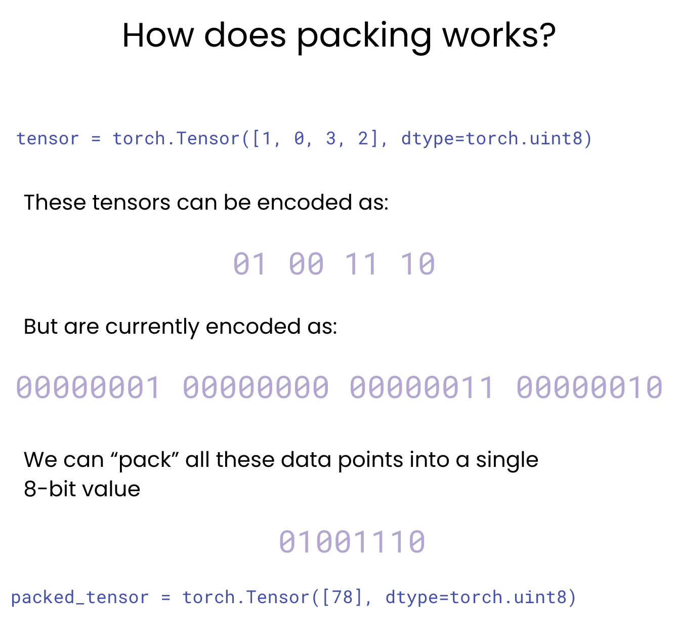 bitpacking-scheme.png