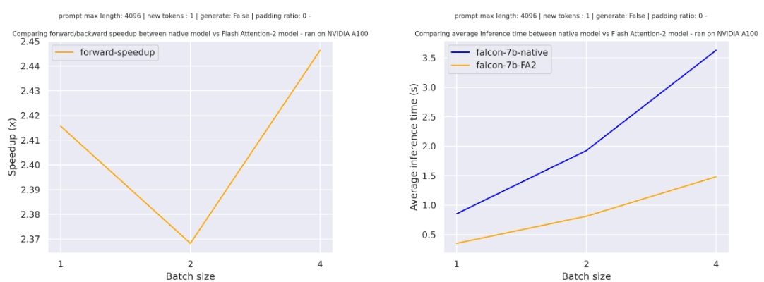 falcon-7b-inference-large-seqlen.png