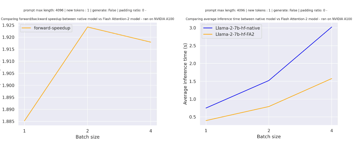 llama-7b-inference-large-seqlen.png