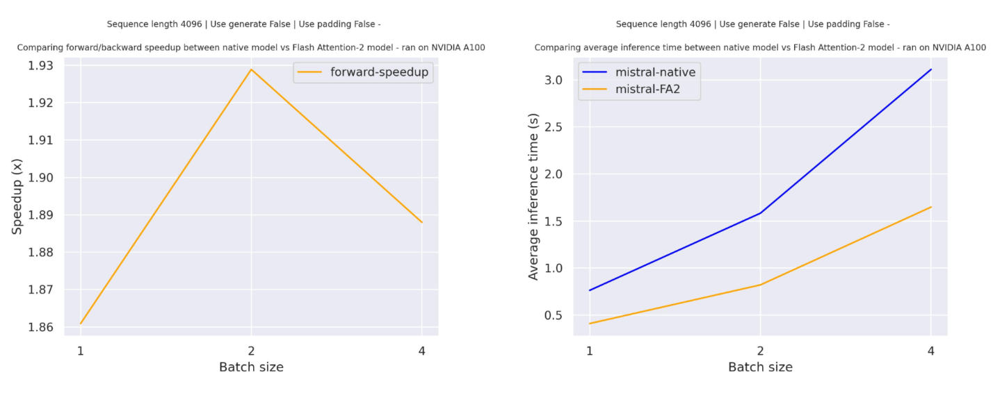 mistral-7b-inference-large-seqlen.png