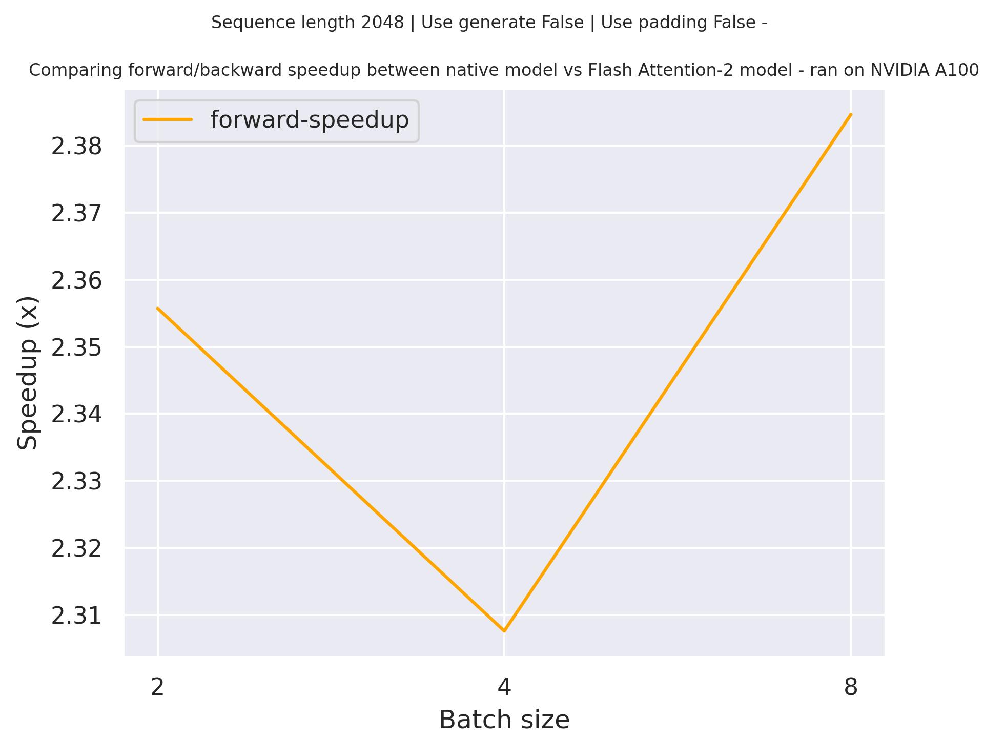 phi_1_speedup_plot.jpg