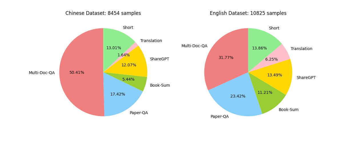 The Proportion of Different Tasks.png