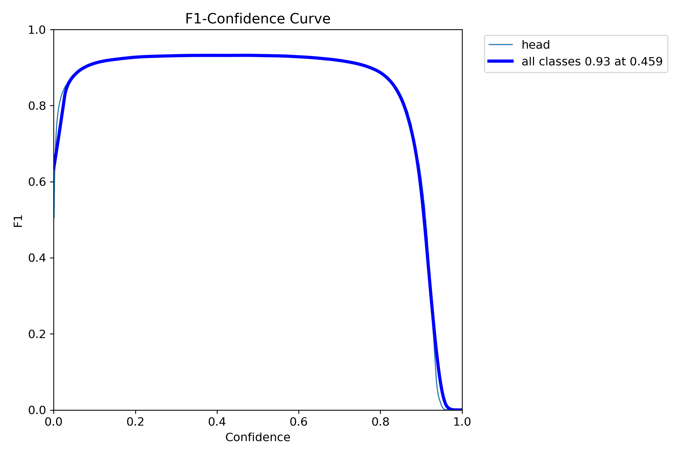 F1_curve.png