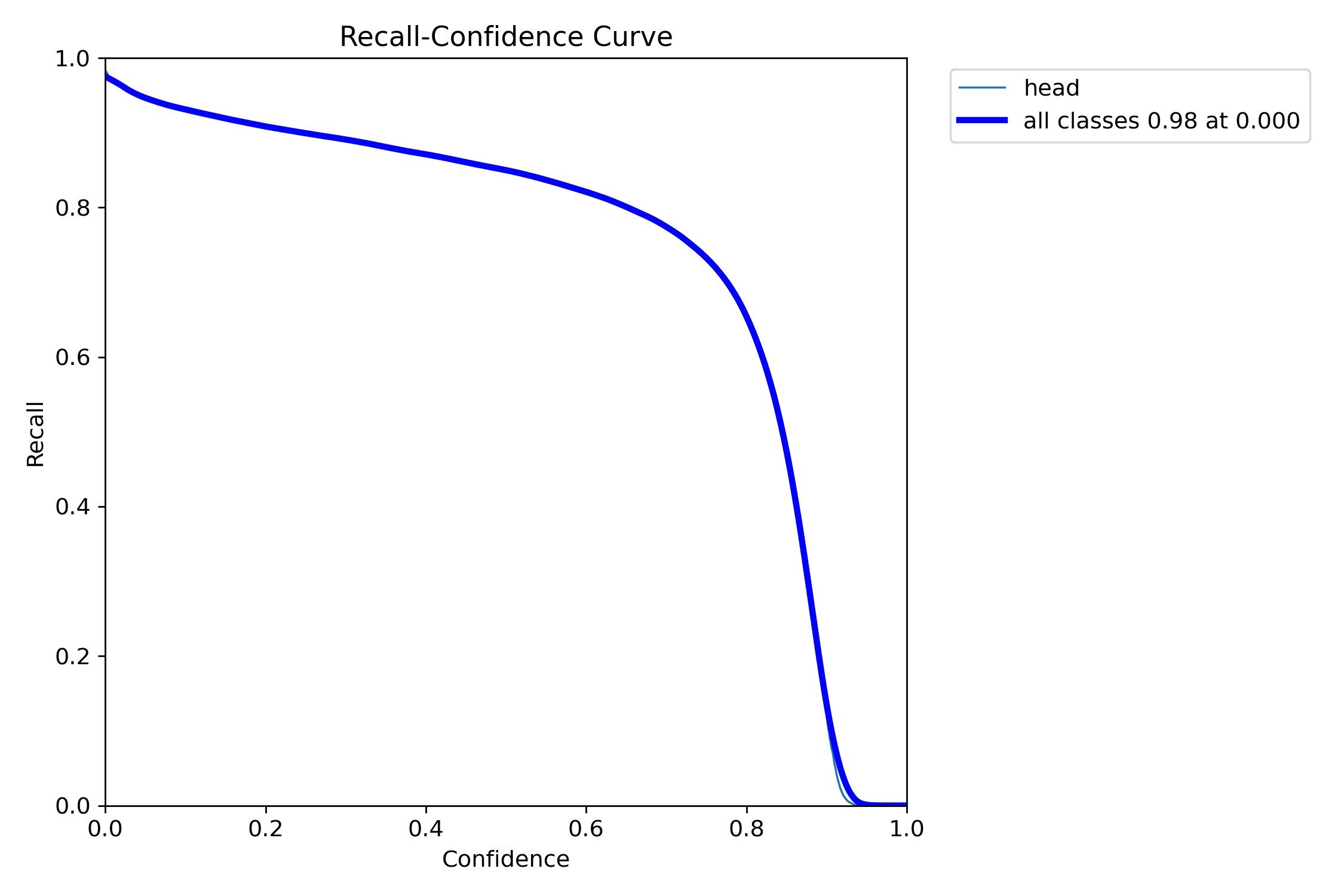 R_curve.png