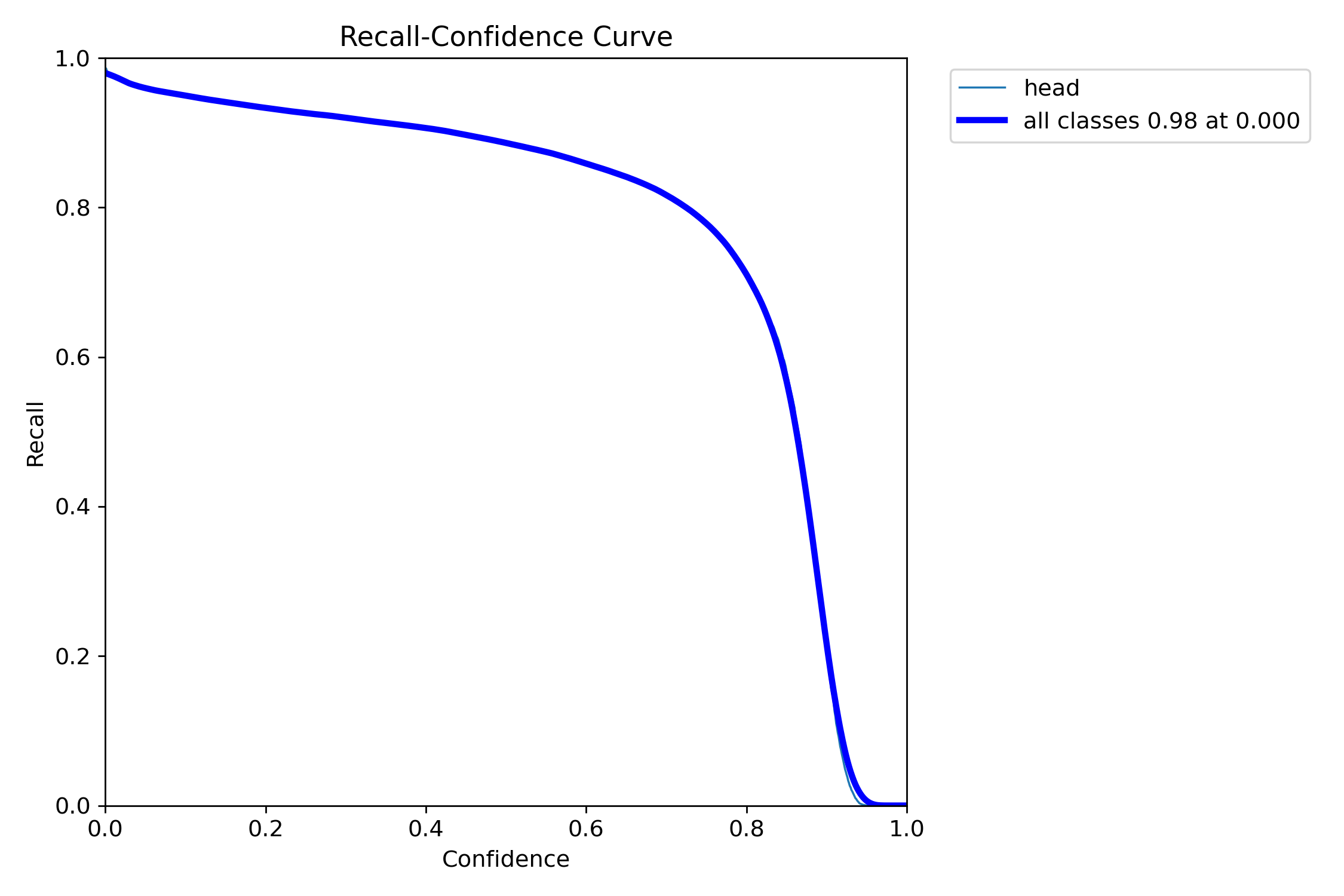 R_curve.png