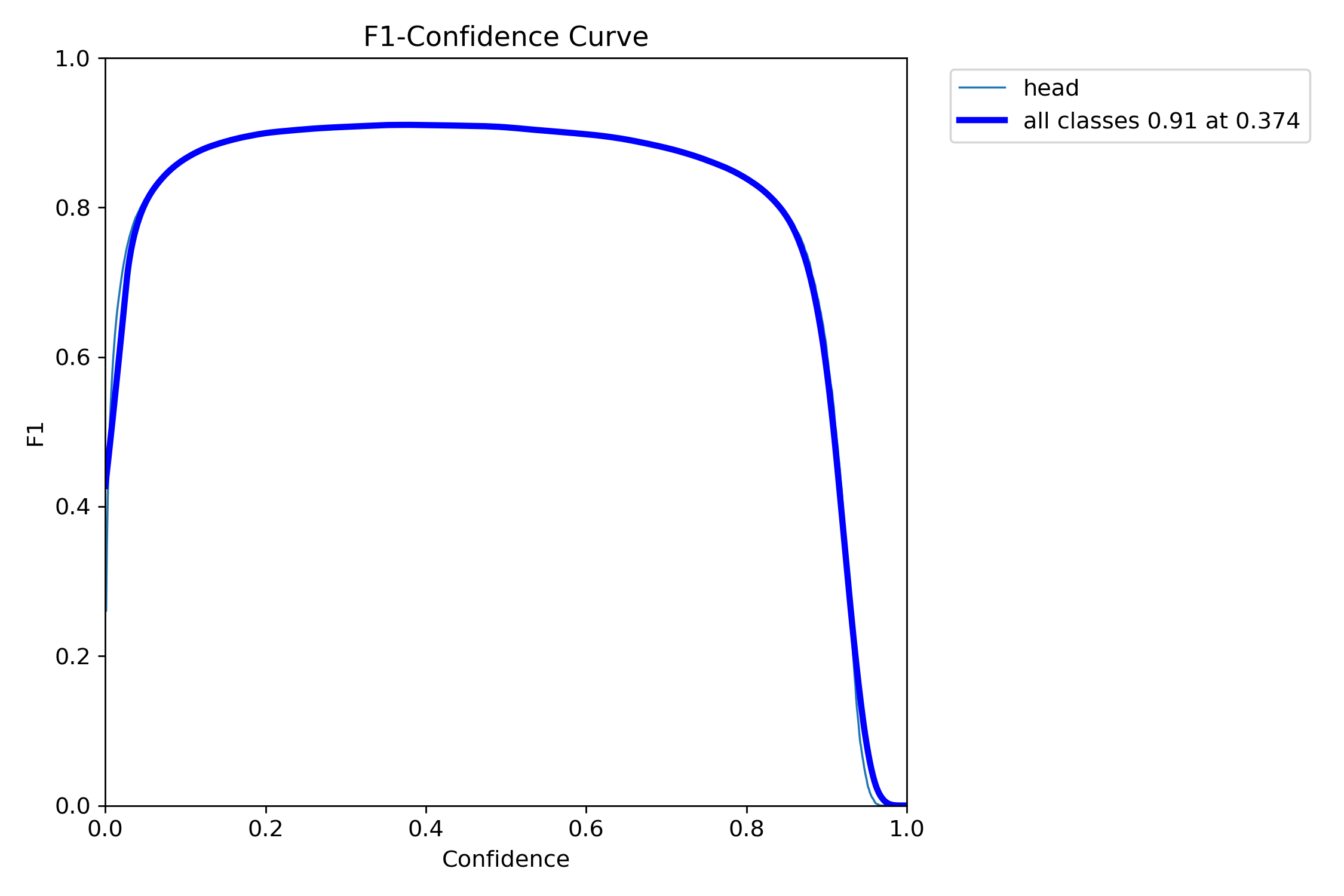 F1_curve.png