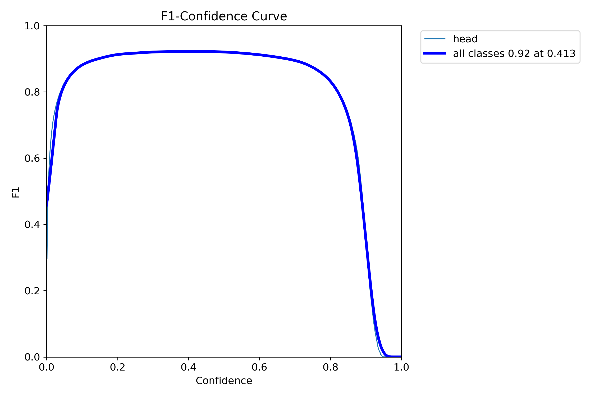 F1_curve.png