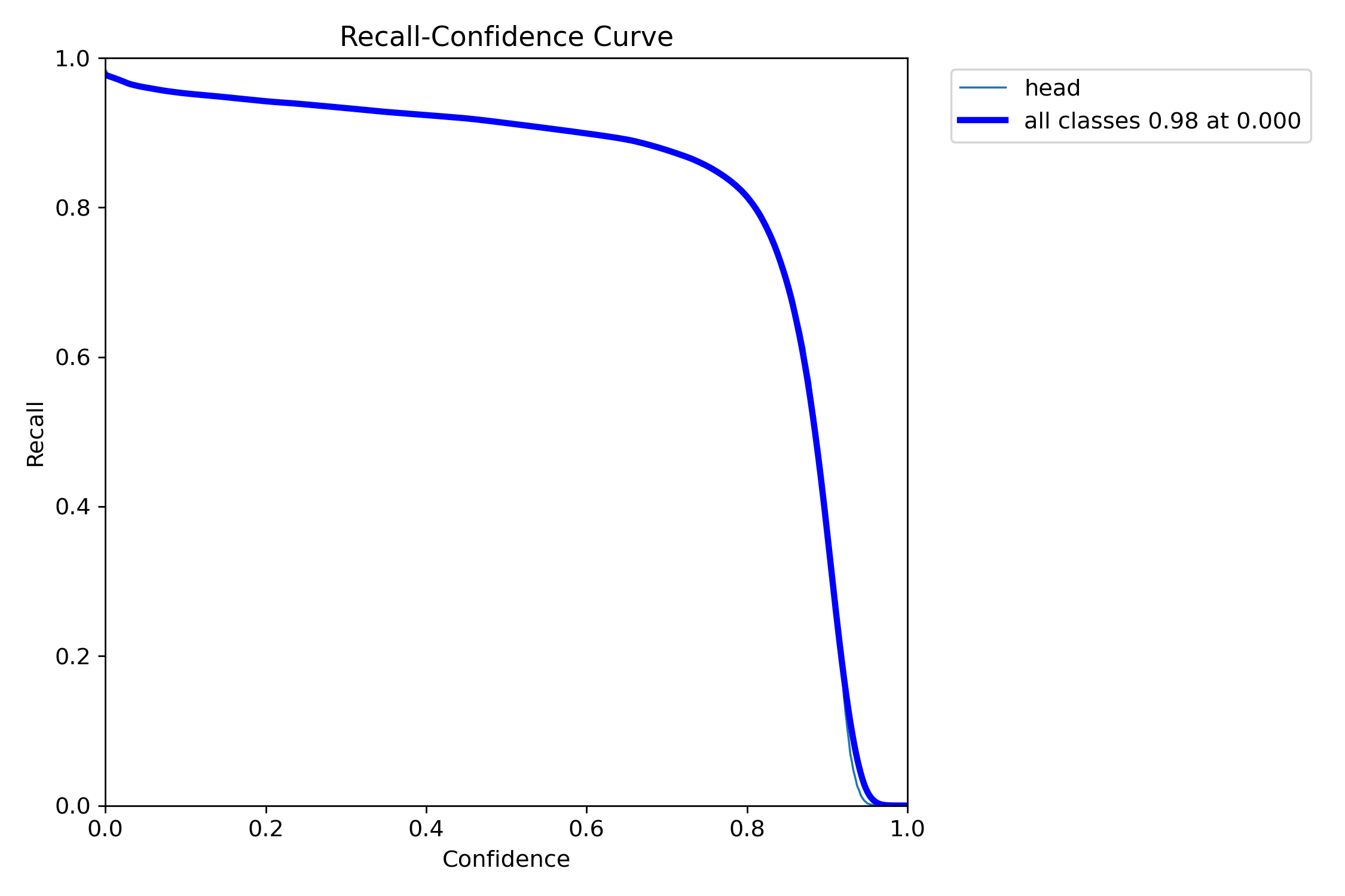 R_curve.png