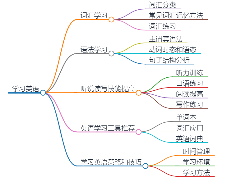 逻辑测试2