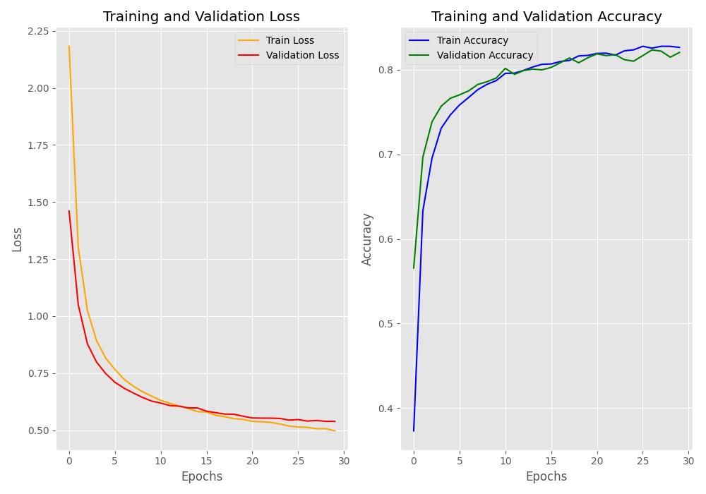 Image of article type metrics