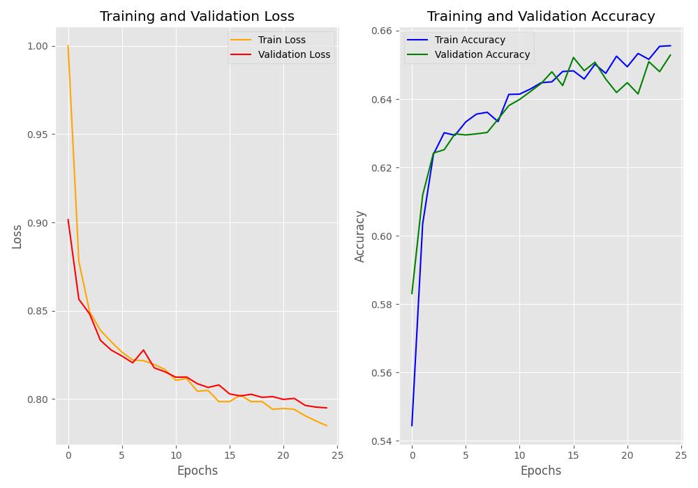 Image of season metrics