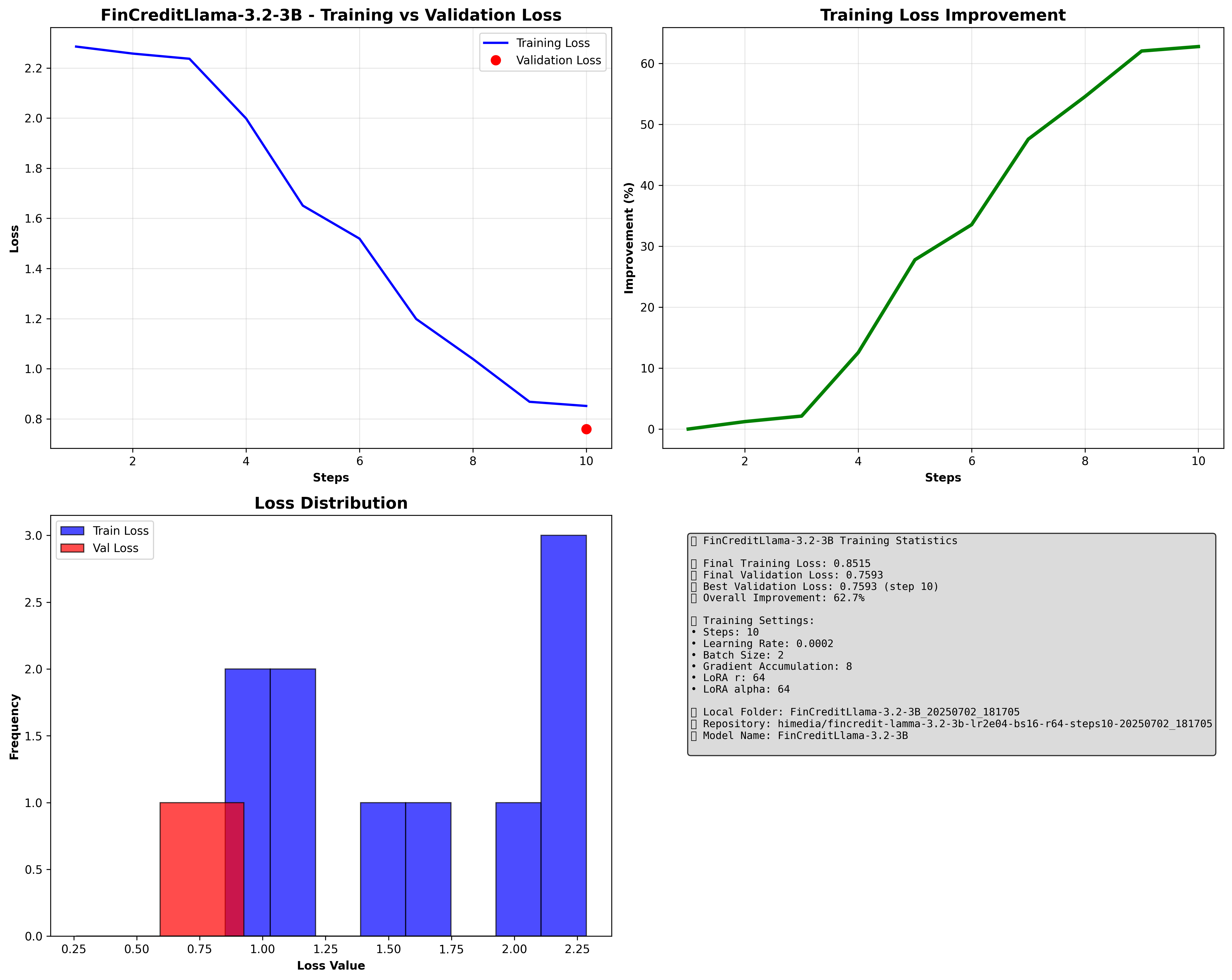 FinCreditLlama-3.2-3B_20250702_181705_training_curves.png
