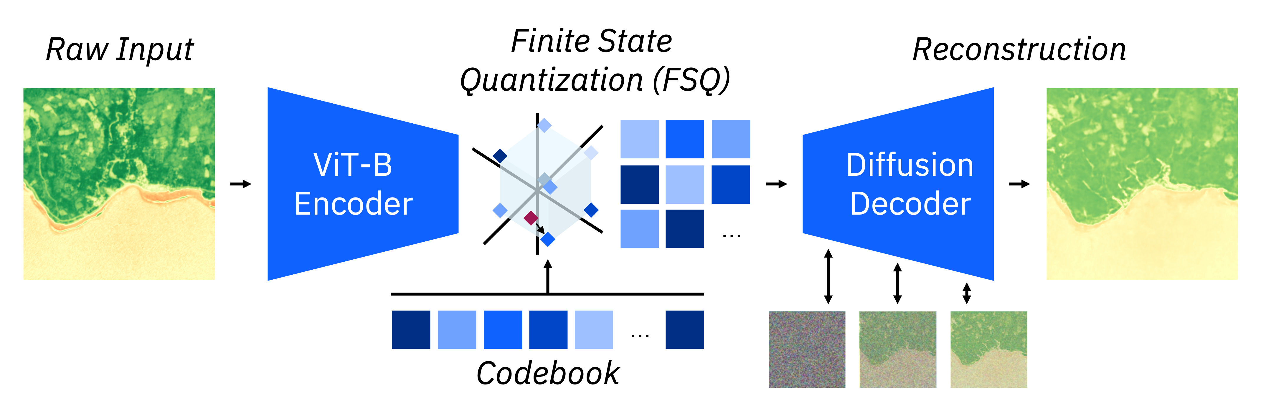 ndvi_tokenizer.png