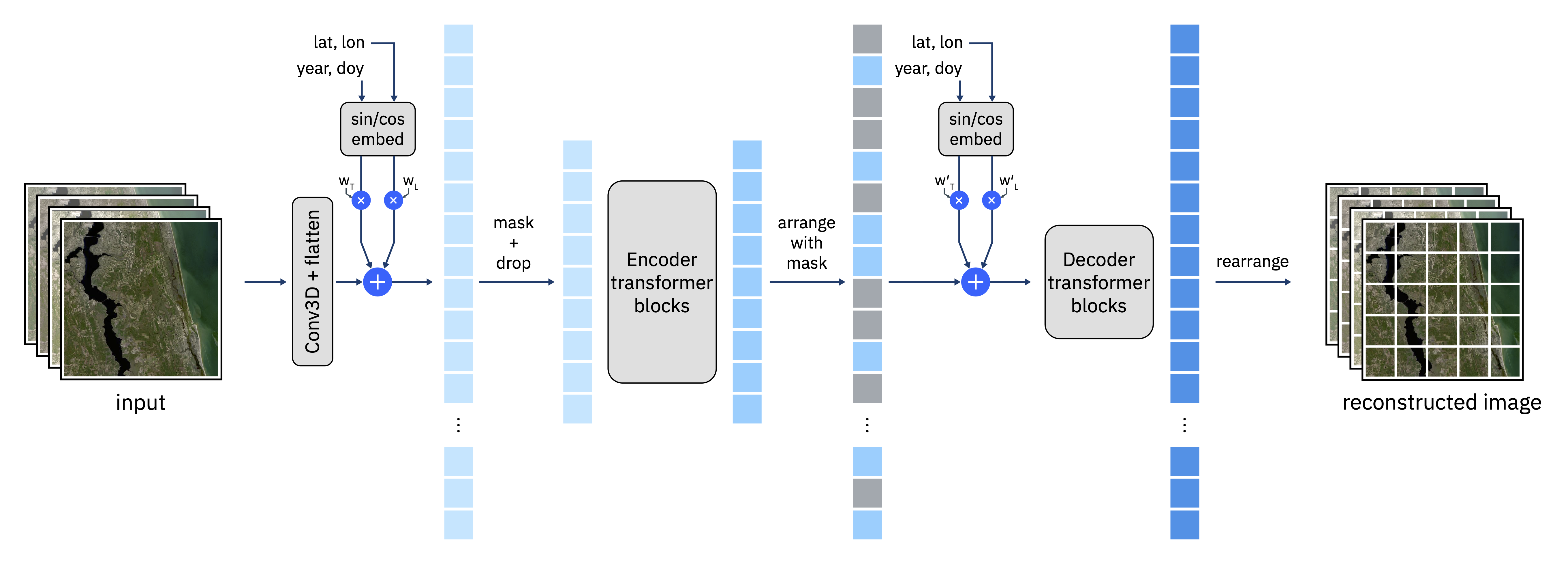 model_architecture