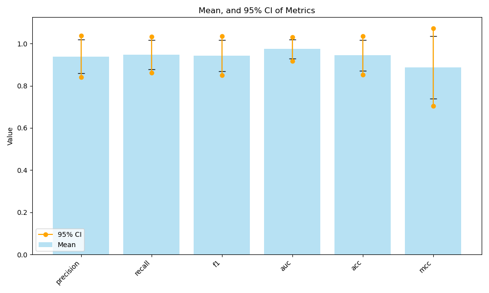 metrics_visualisation.png
