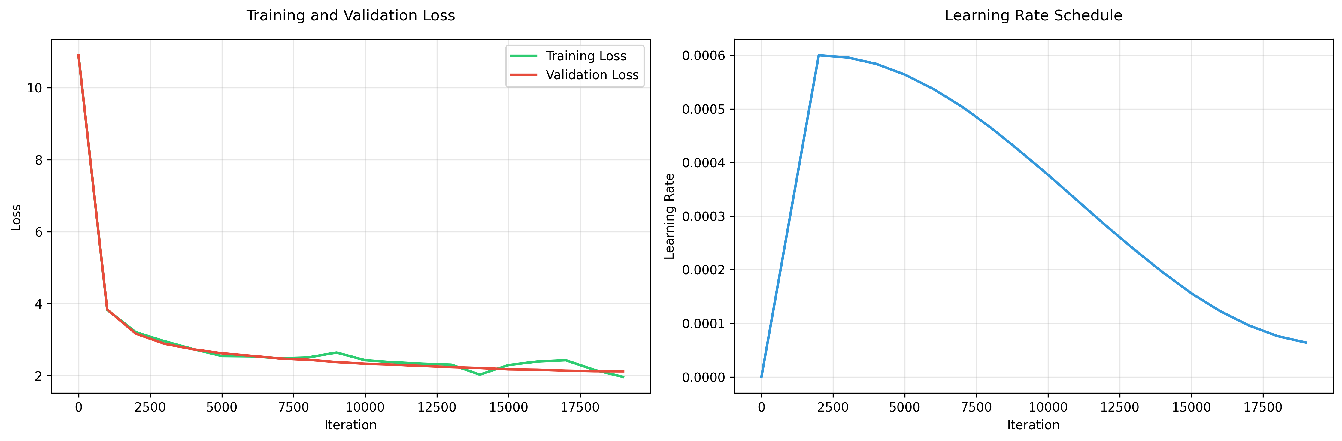 Training Metrics