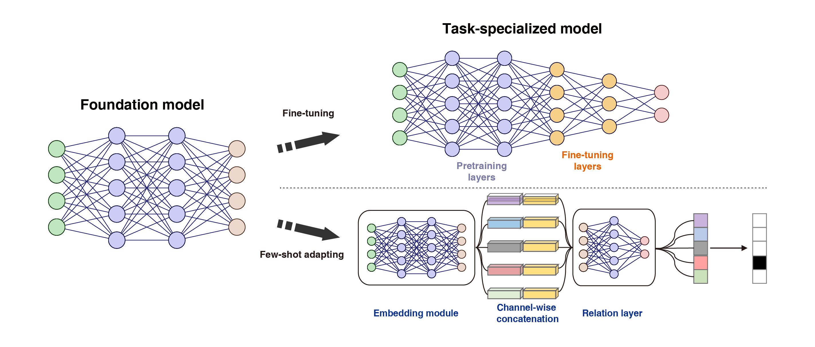 CRISPR-viva Schema