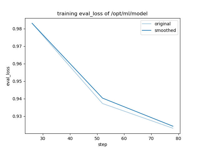 training_eval_loss.png
