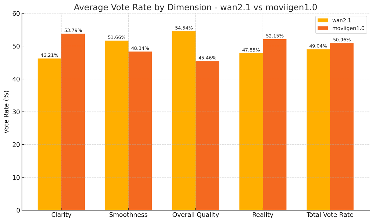 Movie Aesthetic Evaluation