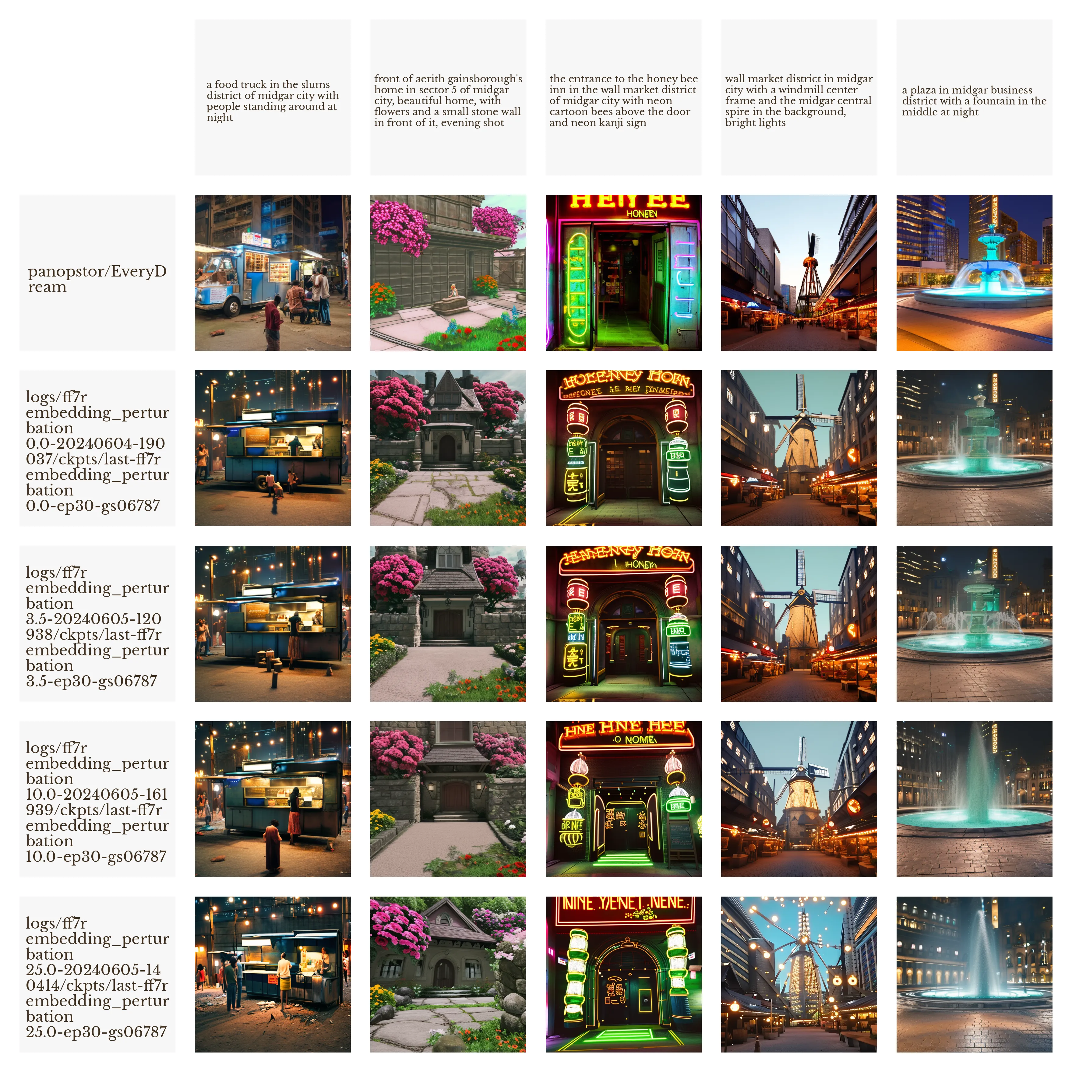 embedding_perturbation_002b_scenes.webp