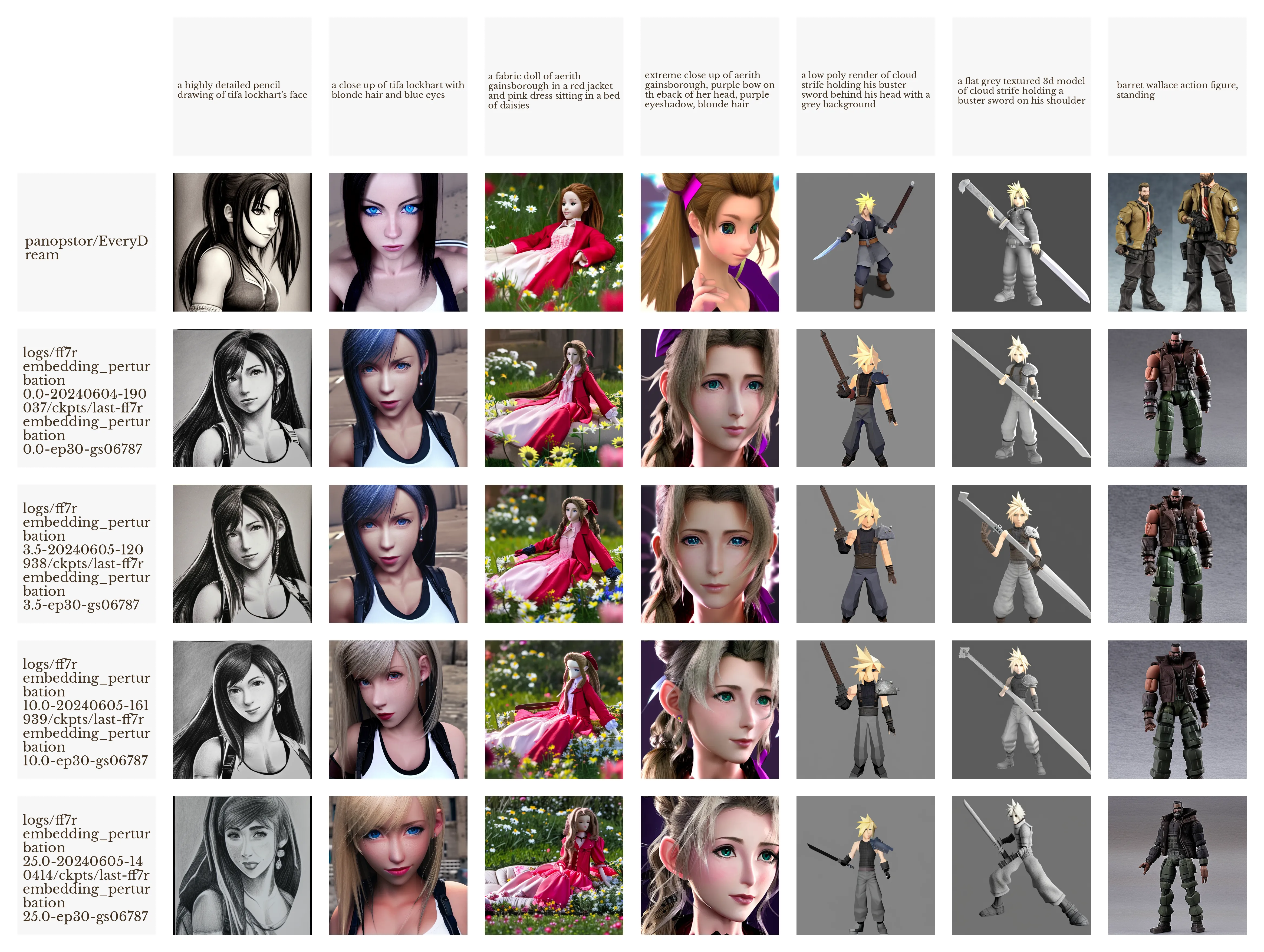 embedding_perturbation_004b_characters_altprompts.webp