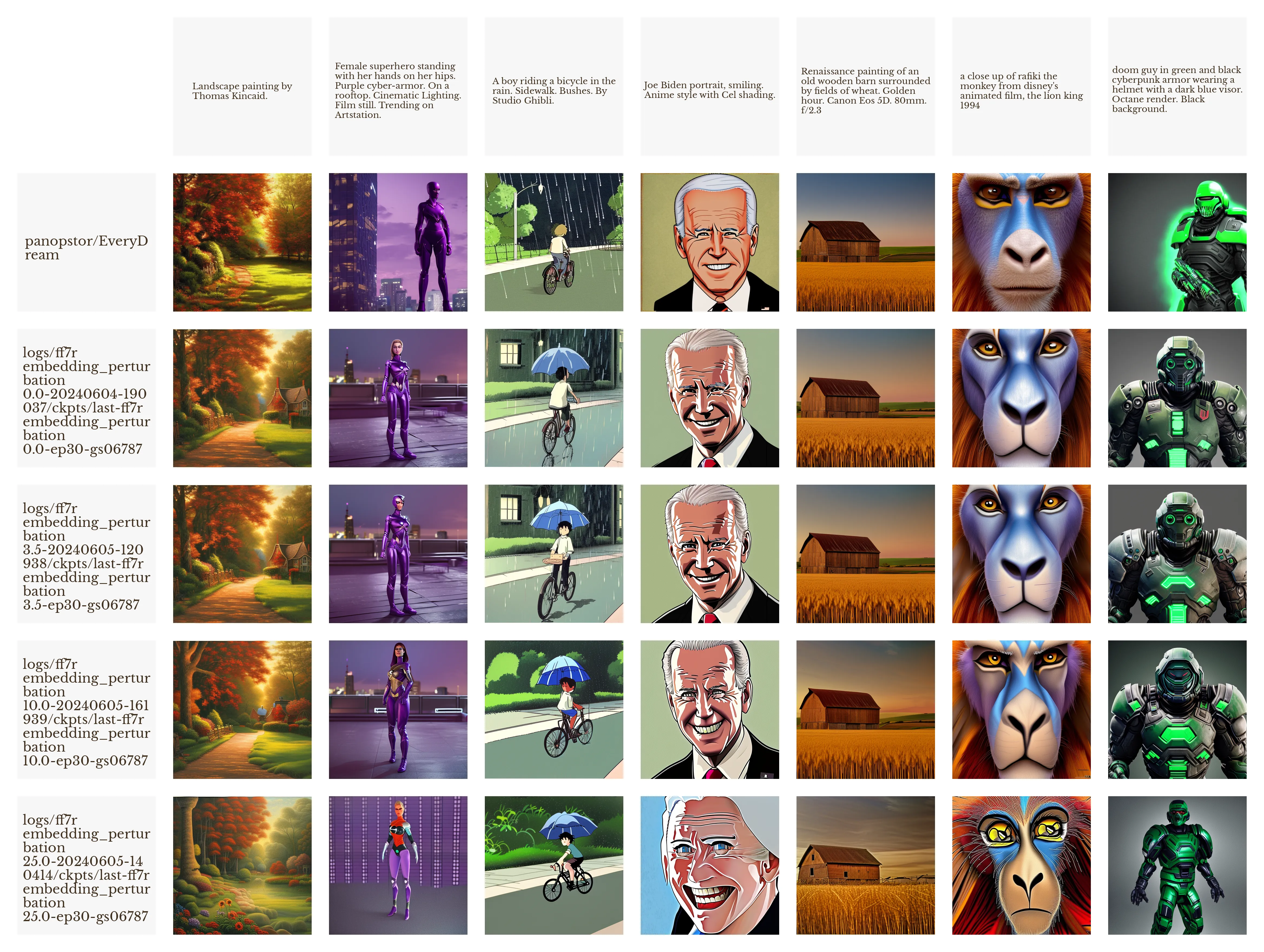 embedding_perturbation_006b_artworks.webp