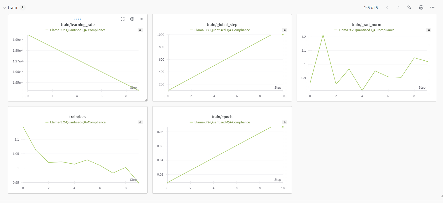 Compliace LLM Model Training Metrics.png