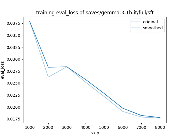 training_eval_loss.png