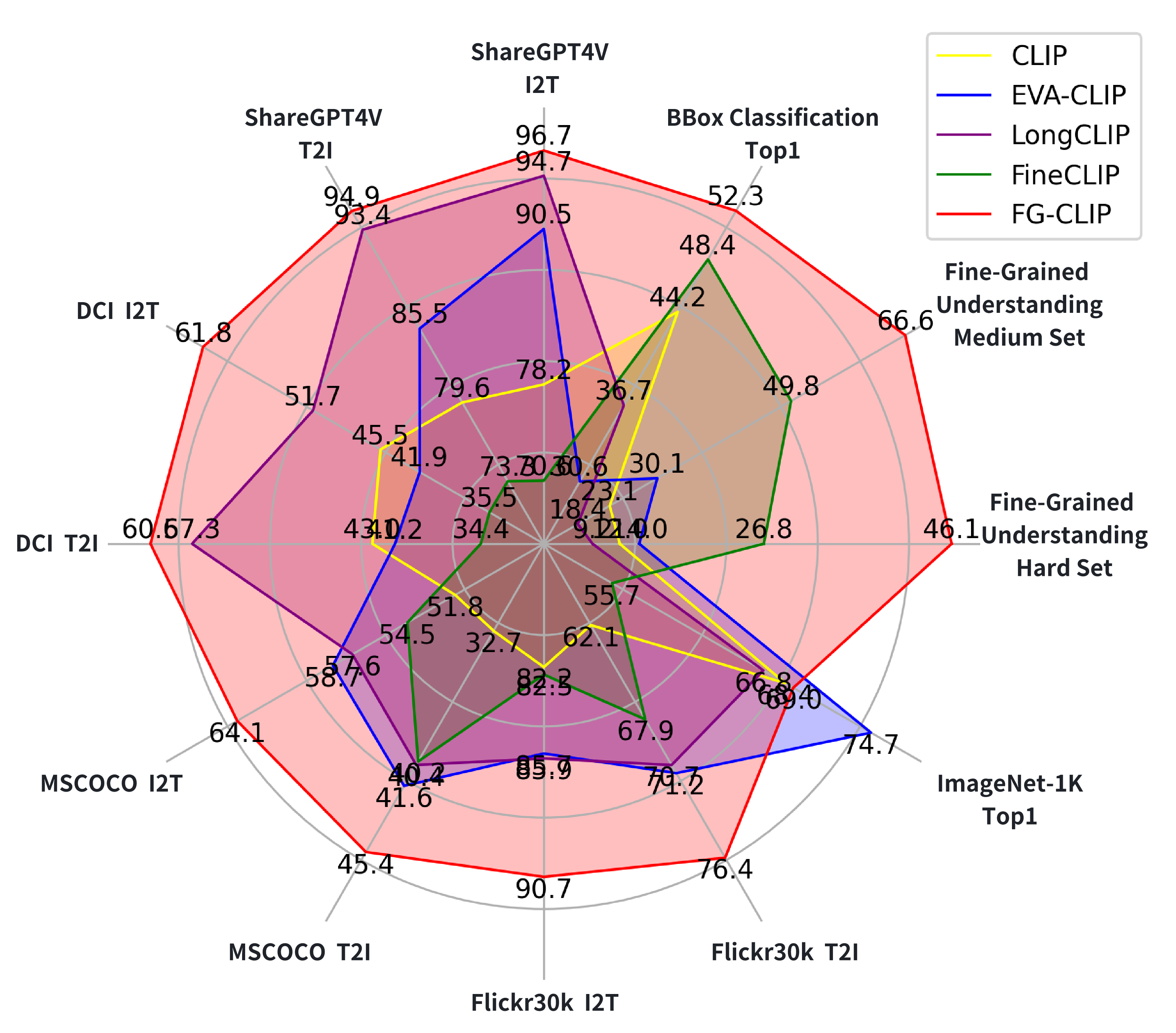 radar_chart_methods.png