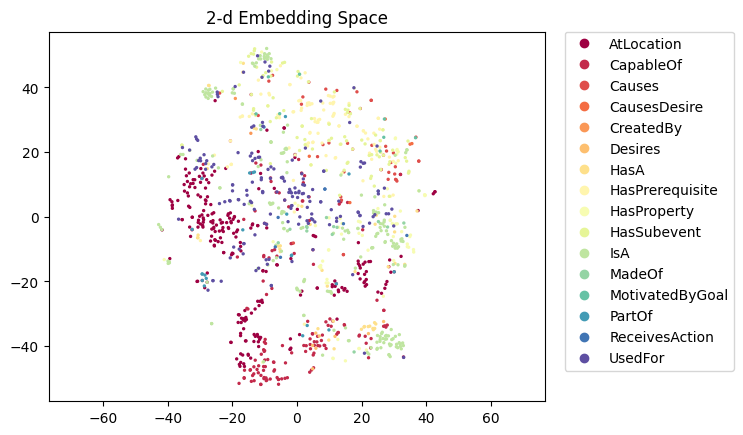 relbert-roberta-large-nce-a-nell.figure.png