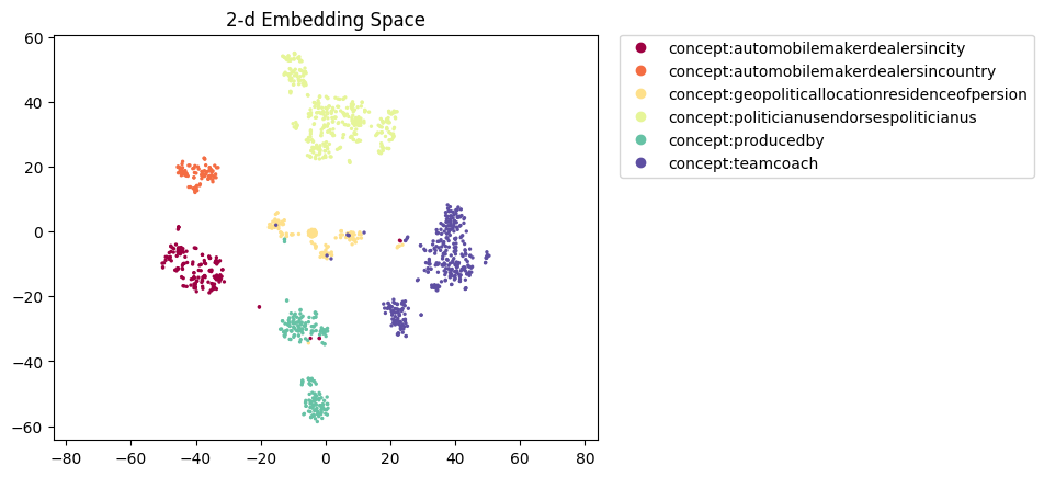 relbert-roberta-large-nce-a-nell.figure.png