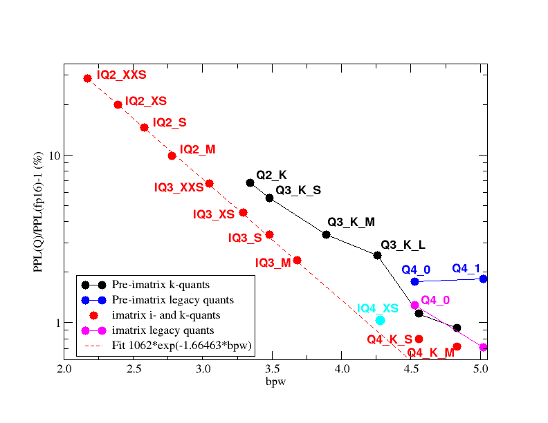 quantpplgraph.png
