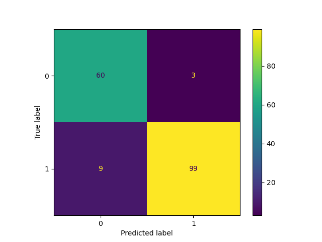 confusion_matrix