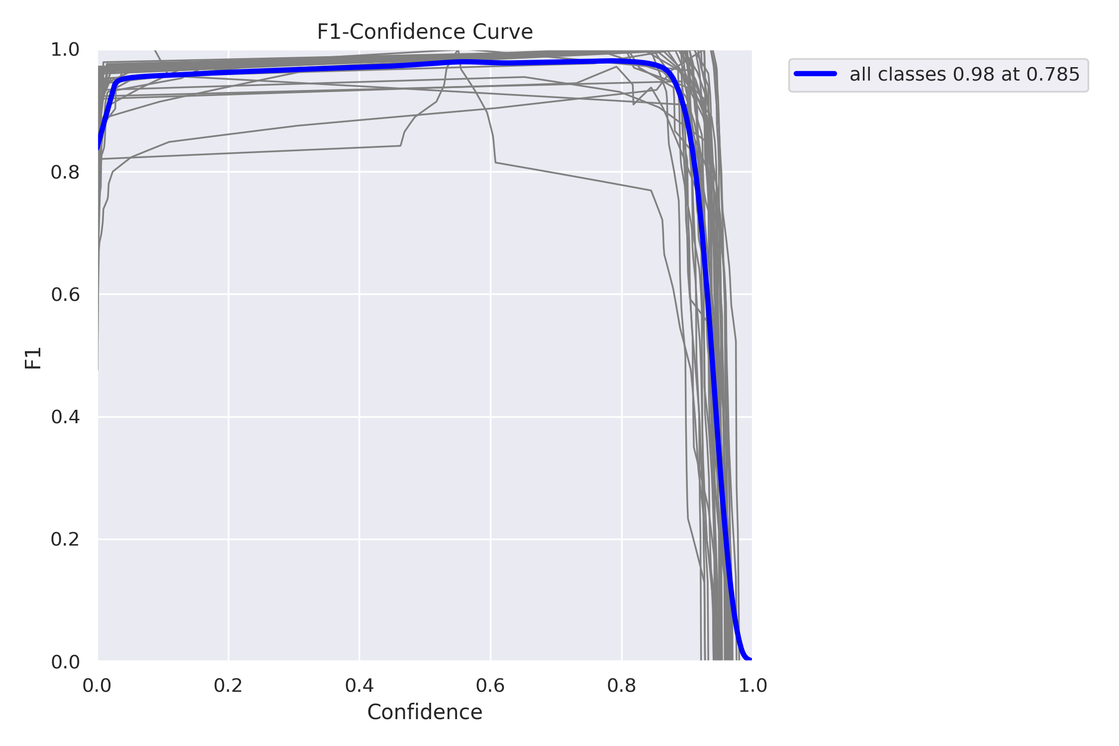 F1_curve.png