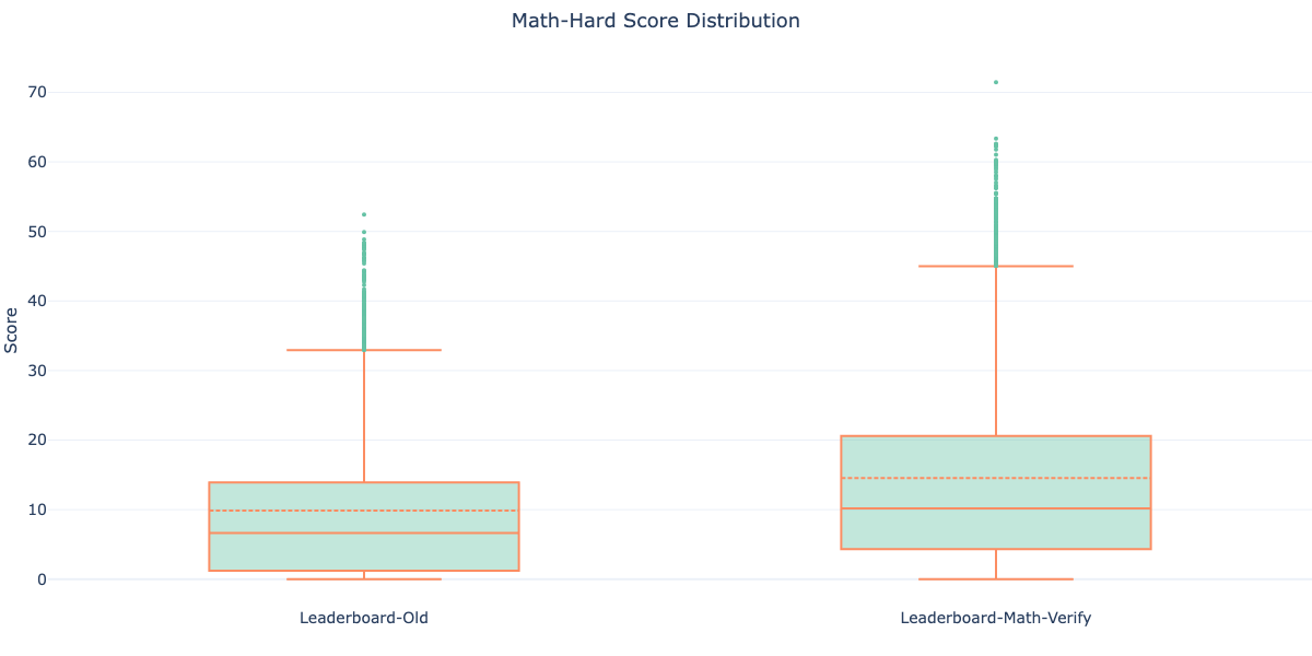 score-change.png