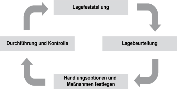 10_BSI-Standard_100-4.png