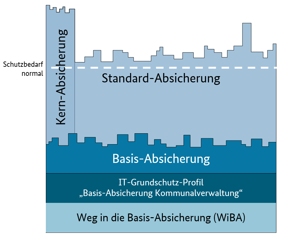 1_Weg_In_Die_Basisabsicherung.png